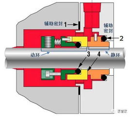 离心泵机械密封结构动画演示,4分钟看懂